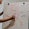 Бюджетирование ориентированное на результат: методы и примеры